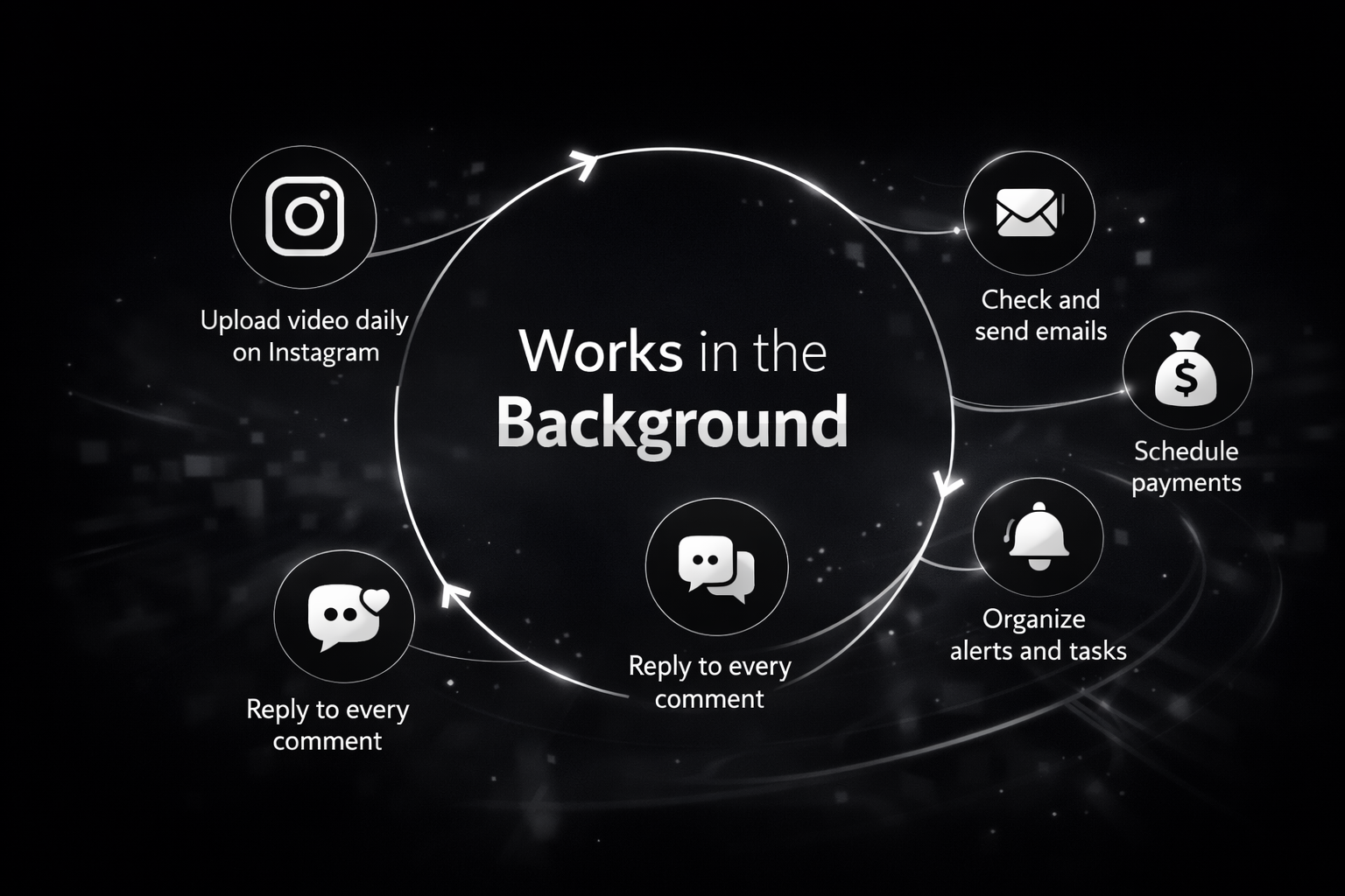 Can do things in background